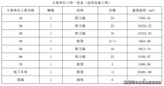 <strong>平型是小面积里最常见的户型</strong>